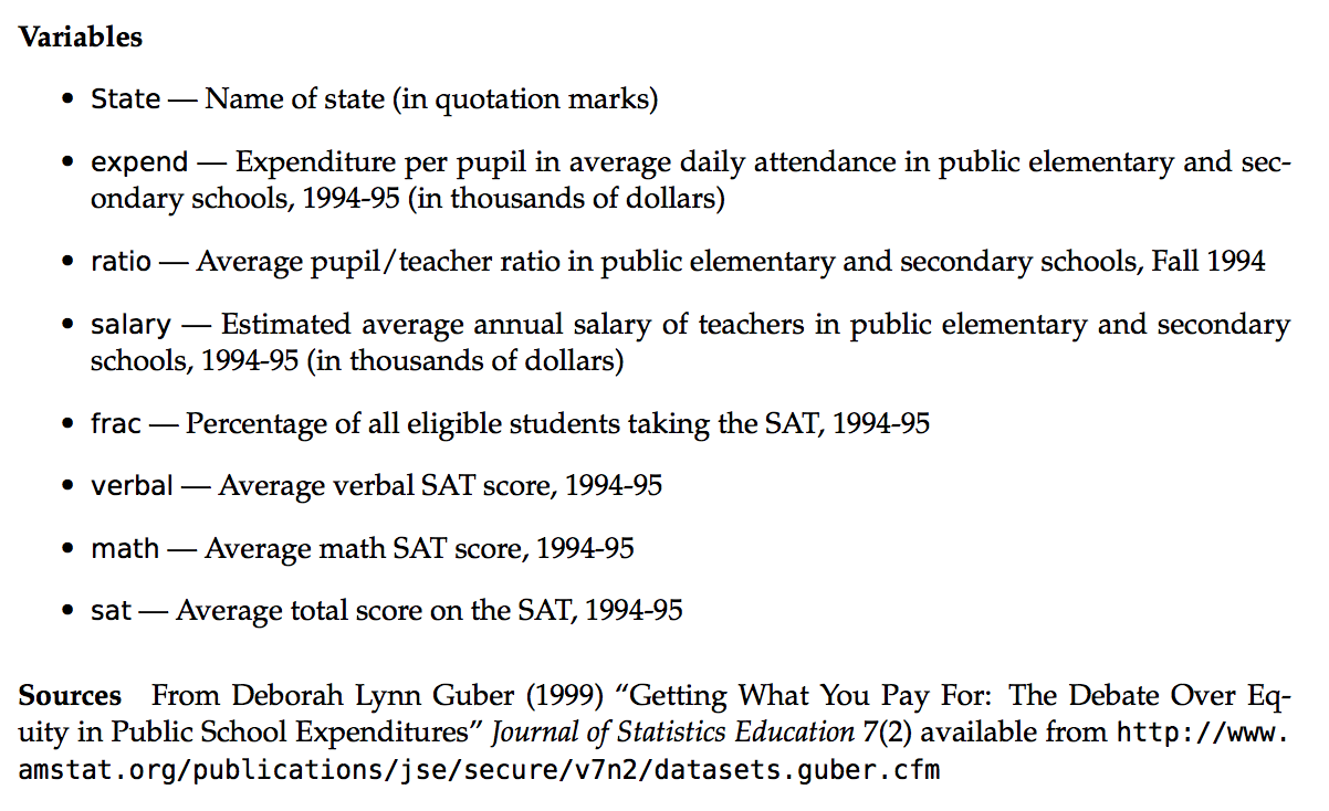 Codebook for SAT data. Source: https://www.macalester.edu/~kaplan/ISM/datasets/data-documentation.pdf