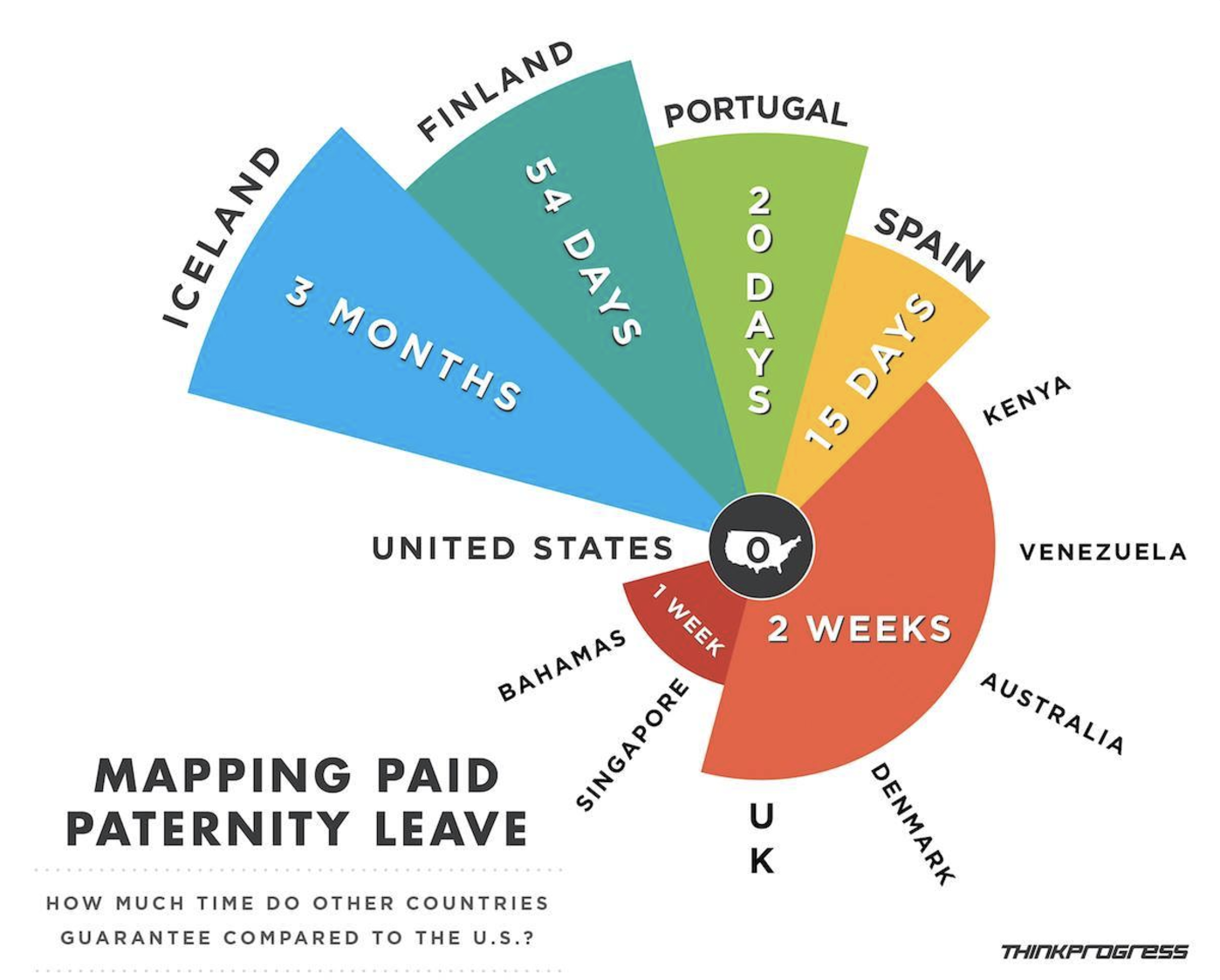 Source: http://viz.wtf/