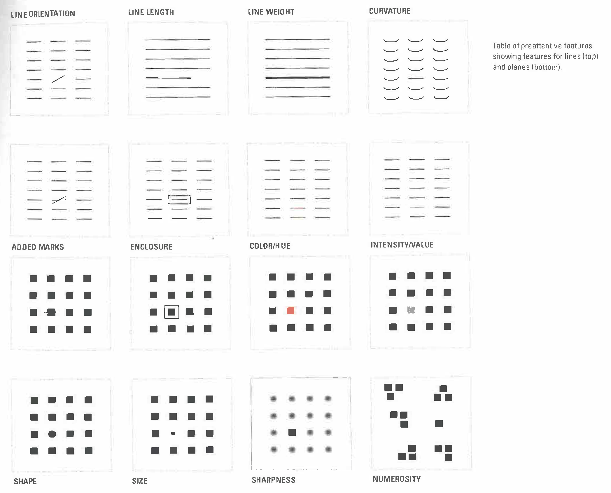 Preattentive features based on the Gestalt principles. Source: I. Meirelles, *Design for Information*, 2013, p. 23.