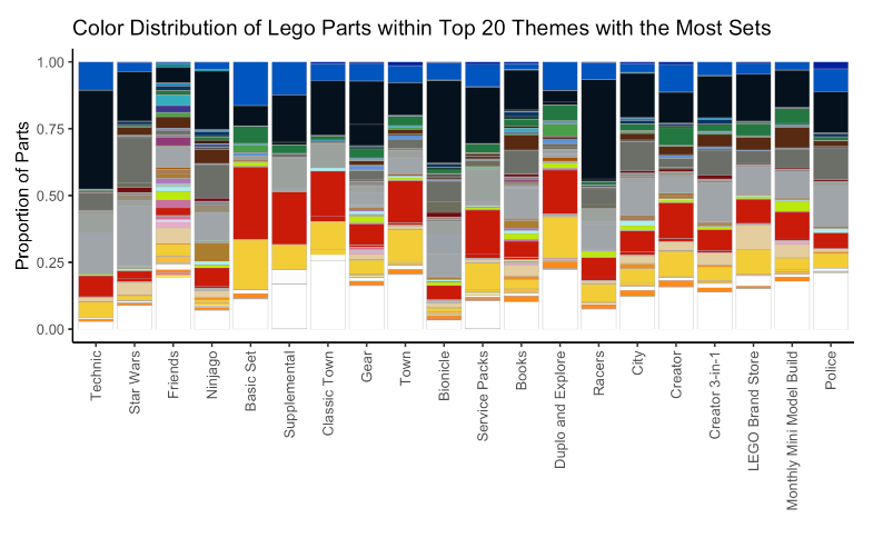 Source: B. Heggeseth, Tidy Tuesday (9/6)