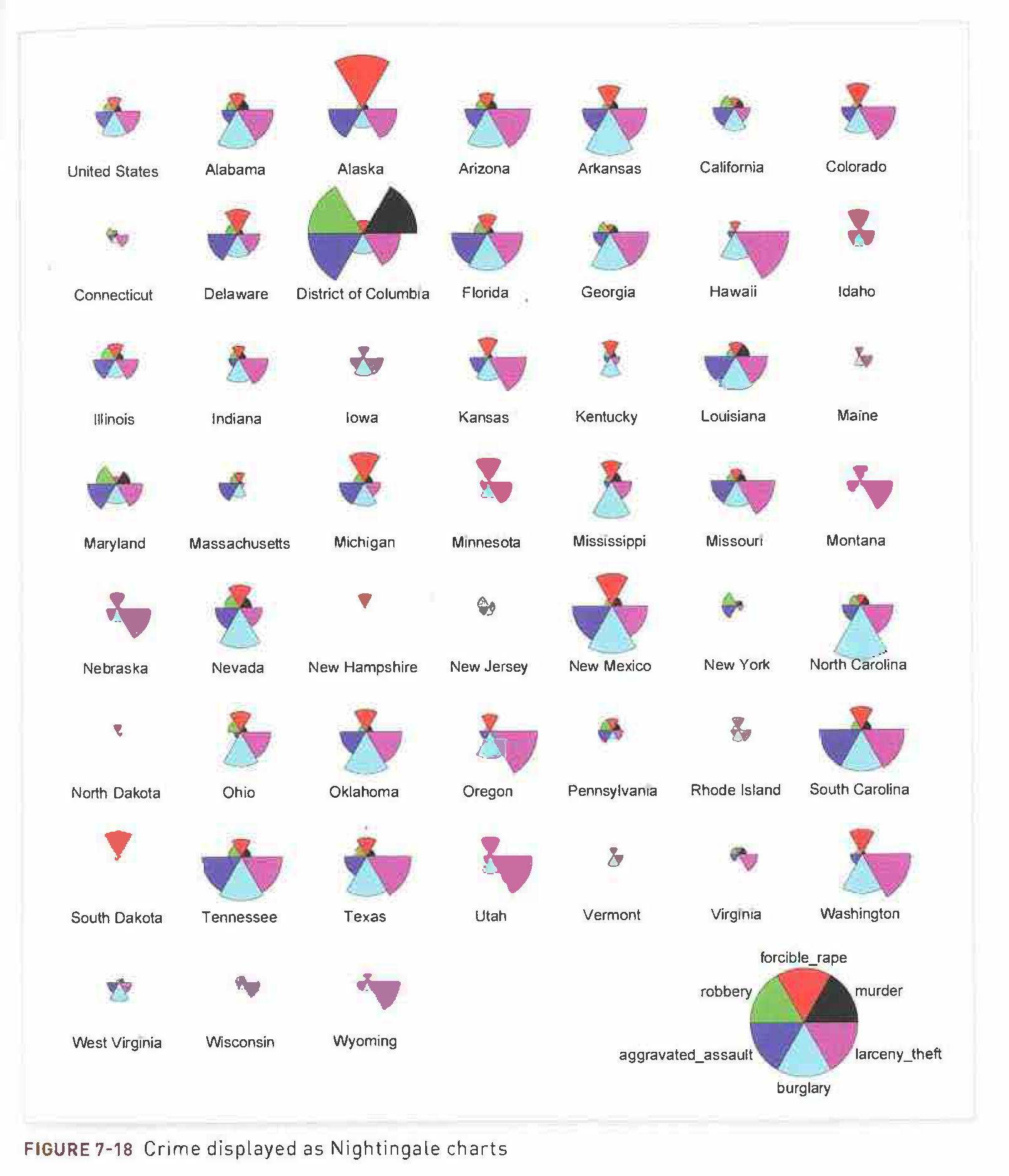 Source: N. Yau, *Visualize This*, 2011, p. 249.