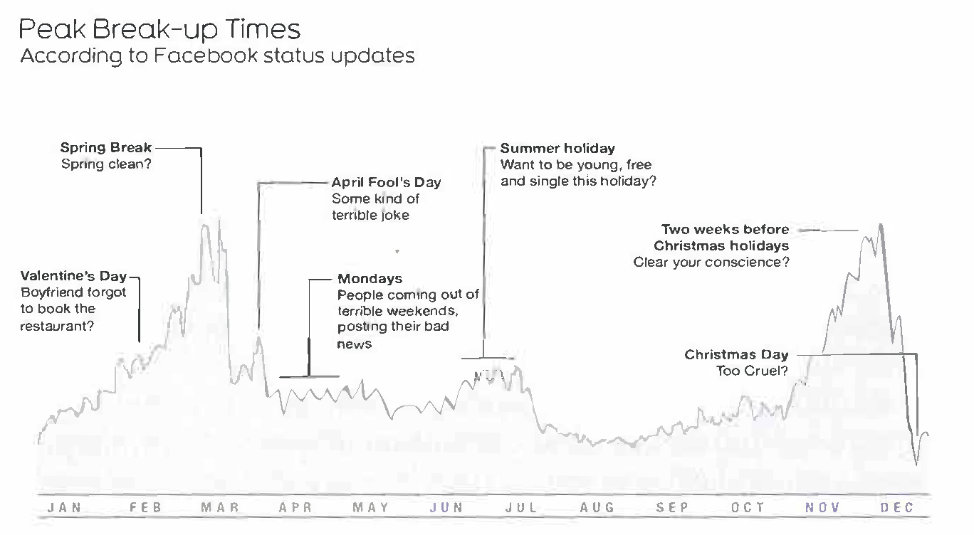 Source: C. N. Knaflic, *Storytelling with Data*, 2015, p. 142.