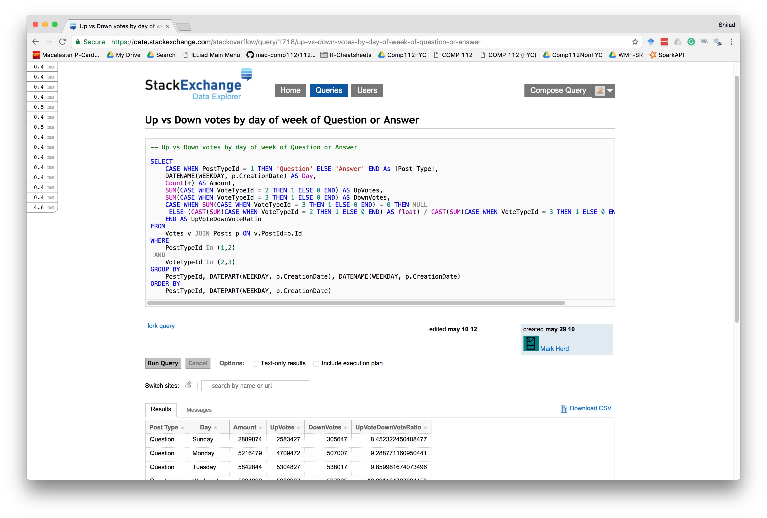 Stack Exchange Explorer for [up vs down votes for questions and answers by weekday](https://data.stackexchange.com/travel/query/1718/up-vs-down-votes-by-day-of-week-of-question-or-answer)