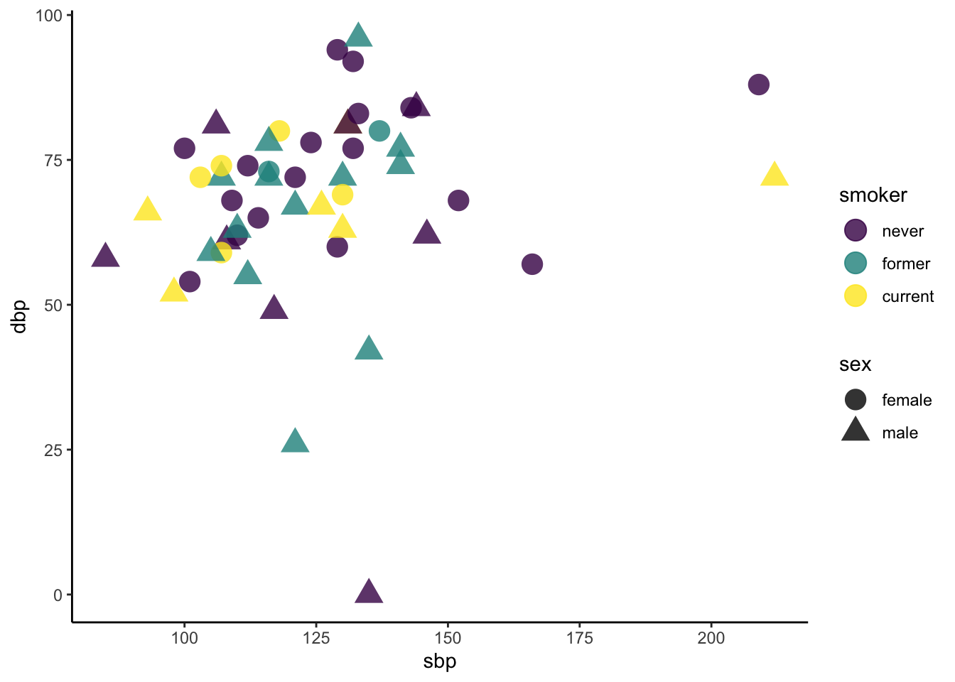 Topic 2 Intro To Data Visualization Compstat 112 Introduction To Data Science 6641