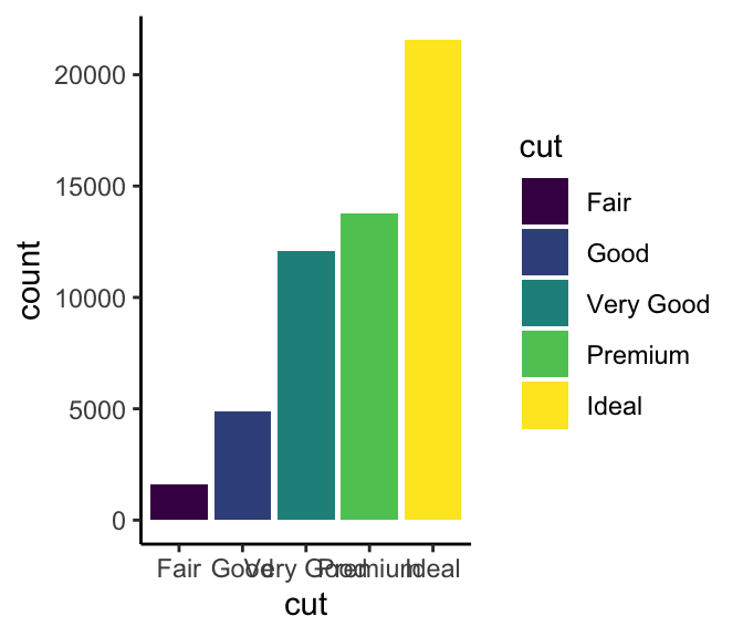 Diamond data visualizations from [*R for Data Science*](http://r4ds.had.co.nz/data-visualisation.html#position-adjustments), 2017