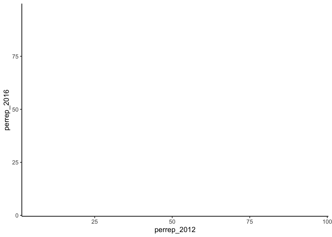 Empty plot with axes.