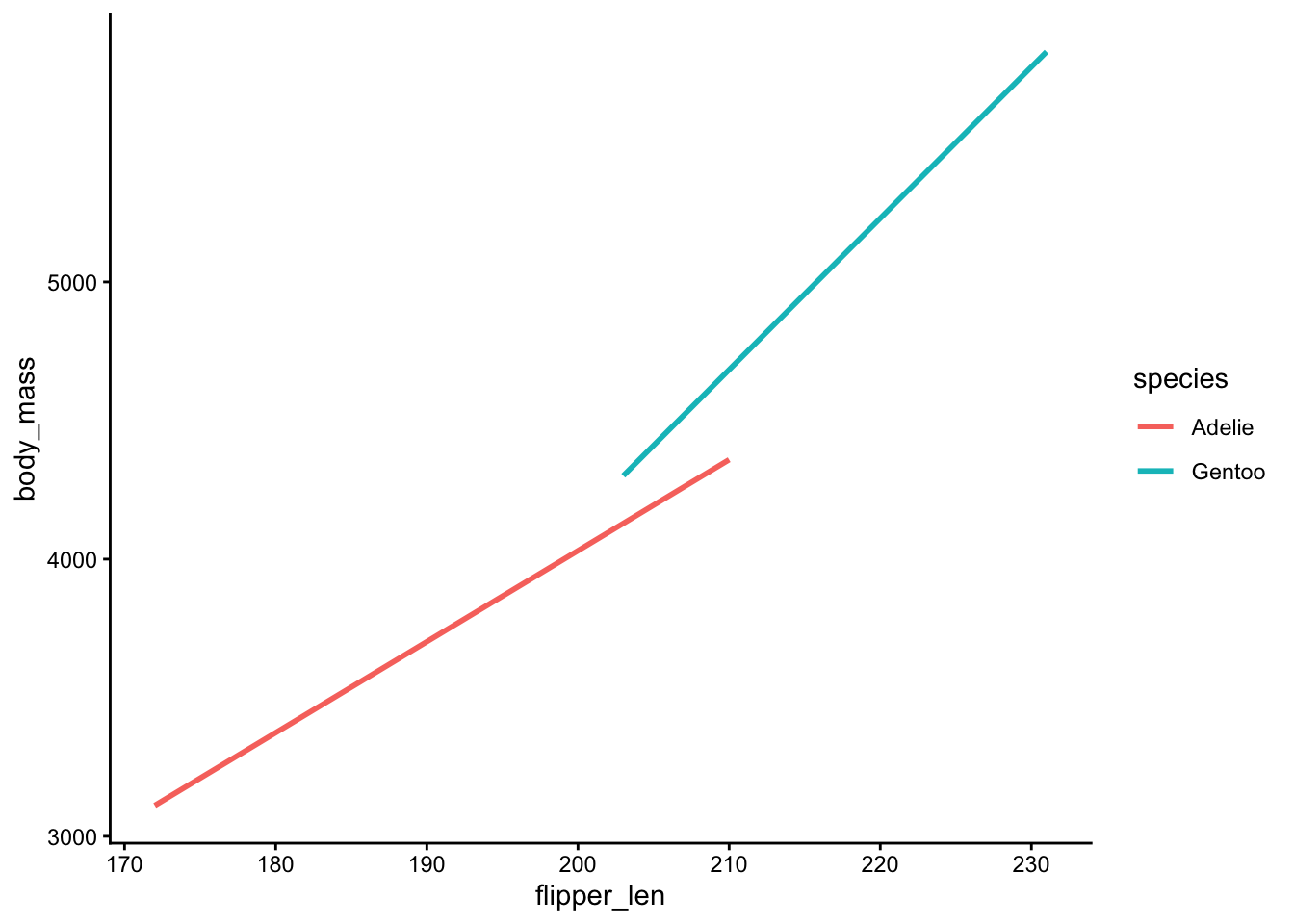 19 Logistic wrap-up + Project time – STAT 155: Intro to Statistical ...