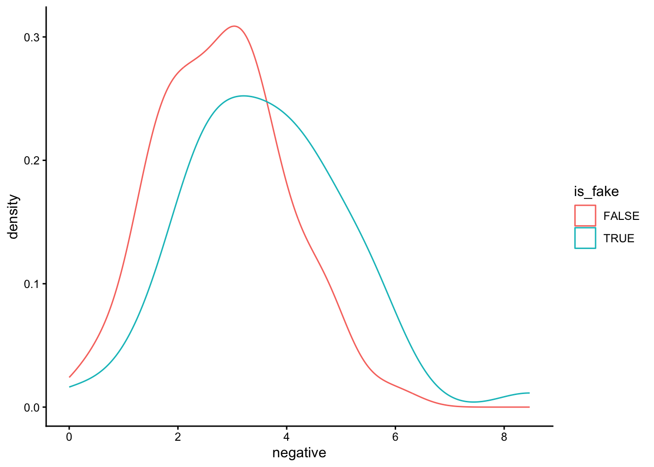 Project Timeline Ggplot 19 Logistic wrap-up + Project time – STAT 155: Intro to Statistical ...